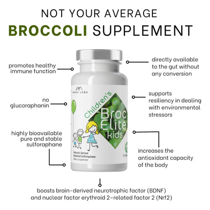 BrocElite Mara Labs Kids | Broccoli Sulforaphane Supplement for Children | No Glyphosate Residue | 60 Vegan Capsules