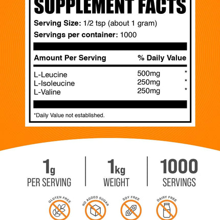 BulkSupplements BCAA 2:1:1 Powder – Unflavored, Gluten Free, 1g Per Serving, 1kg (2.2 lb)