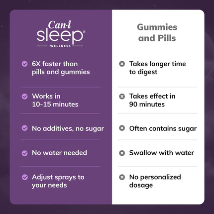 Feel Amazing Sleep Spray by Cani Brands – Fast Sleep Onset in 10 Minutes, All-Natural Sleep Aid for Adults, Six Pack 180 Servings