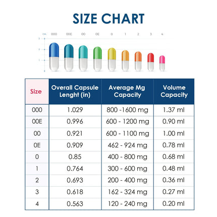 Capsuline Size 000 Empty Gelatin Capsules – Clear, 1000 Count | Gluten Free, Kosher, Non-GMO