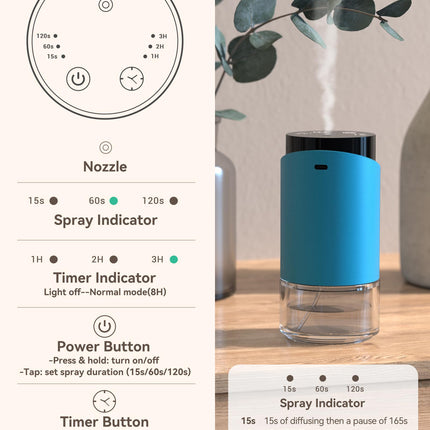 Waterless Essential Oil Diffuser - 100ml, 600 sq ft, Blue