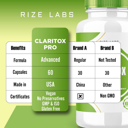 Rize Labs Claritox Pro Capsules 2 Pack - Vertigo Support | 120 Capsules