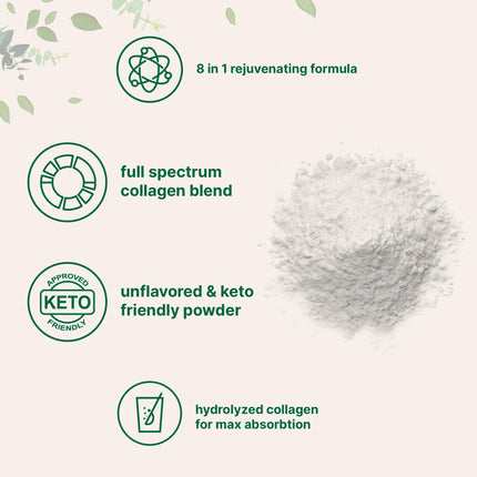 Micro Ingredients Multi Collagen Peptides Powder 2lb – Full Spectrum Types I, II, III, V, X + Hyaluronic Acid, Biotin & Vitamin C | Unflavored | Keto & Paleo | Non-GMO