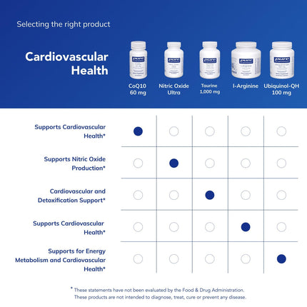 Pure Encapsulations CoQ10 60 mg Capsules – Energy, Brain & Cardiovascular Support