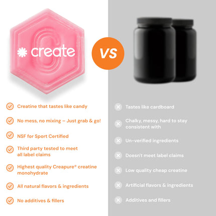 Create Creatine Monohydrate Gummies – 1.5g per Gummy, Vegan, Anti-Melt, Orange Flavor