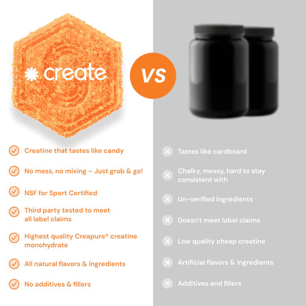 Create Creatine Monohydrate Gummies – 1.5g Per Gummy, Vegan, Anti-Melting, Sour Peach Flavor