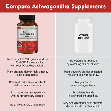 DailyNutra KSM-66 Ashwagandha 600mg Organic Root Extract – High Potency 5% Withanolides (60 Capsules)