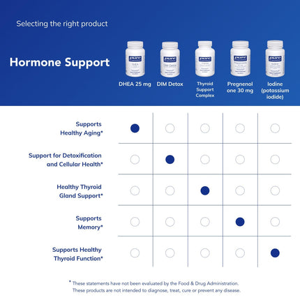 Pure Encapsulations DHEA 25 mg – Micronized DHEA for Immunity, Hormone Balance (180 Capsules)