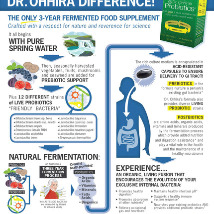 Dr. Ohhira’s Probiotics Original Formula - 3-Year Fermented Prebiotics, 30 Capsules