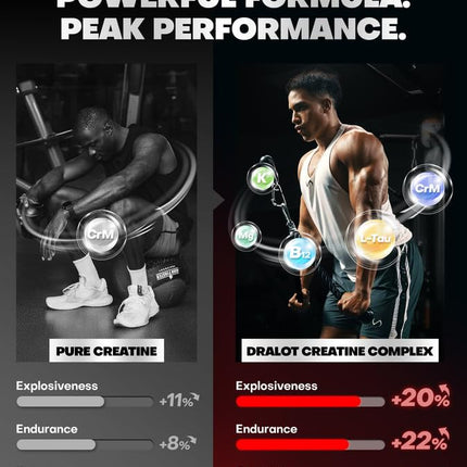 Dralot 99.99% Creatine Monohydrate Gummies – 5X Energy, 15% Strength, Vegan Pre-Workout Complex