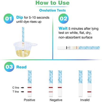 Easy@Home Ovulation & Pregnancy Test Kit – 40 LH Strips + 10 HCG Tests (Premom App)