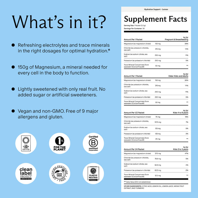 Needed Hydration: Electrolytes & Trace Minerals for Pregnancy & Lactation – Lemon