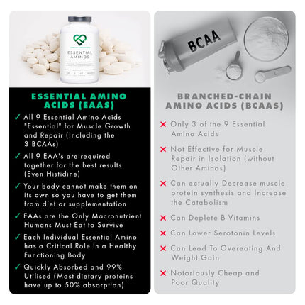 Essential Amino Acids - 300 Tablets / 60 Servings - 9 EAAs + 3 BCAAs - Vegan, 5g per Serving