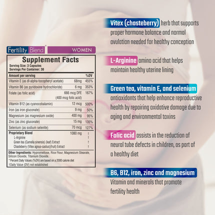 Fertility Blend Daily Wellness for Women — 3 Pack Fertility Supplements for Conception & Cycle Support
