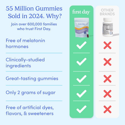 FIRST DAY Kids Magnesium Citrate Gummies (Ages 4+) — No Melatonin, Suntheanine L-Theanine, Strawberry | 30-Day Supply