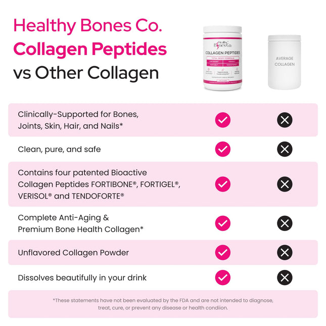 Healthy Bones Co. FORTIBONE Premium Bone Health Collagen Peptides
