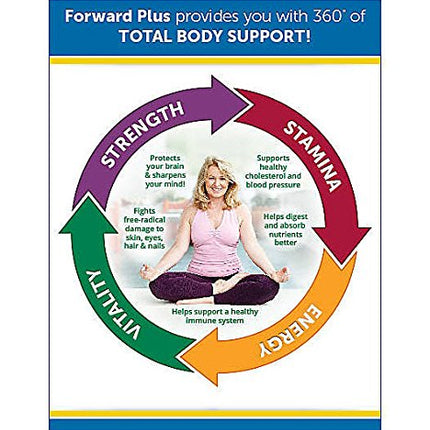 Dr. Whitaker's Forward Plus Daily Regimen – Comprehensive Multivitamin (60 Packets, 30-Day Supply)