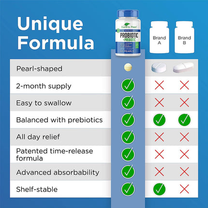 Earth's Pearl Probiotics - 4B CFU, Pearl-Shaped for Women, Men & Kids