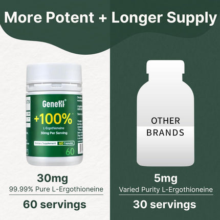 GENEIII L-Ergothioneine Supplement 30mg per Serving | 60 Servings | Lab Tested, USA Made
