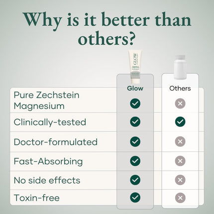 Glow by Hormone University - Magnesium Lotion with Collagen - Magnesium Cream - Bedtime Routine Sleep Lotion - The Highest Concentration of Genuine Zechstein Magnesium Chloride (Pack of 1)