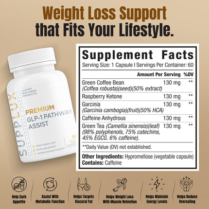 Nutrimend IQ GLP-1 Pathway — Weight Loss Pills for Women, Fat Burner & Appetite Suppressant | 60 Capsules