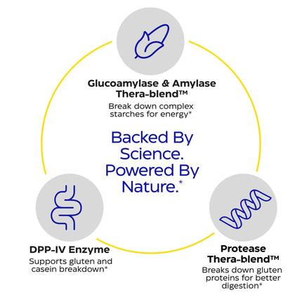 GlutenEase by Enzymedica | Advanced Digestive Enzymes for Gluten & Casein (120 Capsules)