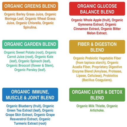 Peak Performance Organic Greens Powder | 25+ Organic Ingredients for Energy & Athletic Performance | Vegan & Keto