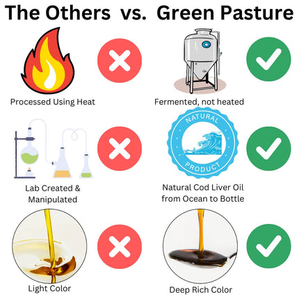 Green Pasture Fermented Cod Liver Oil Liquid Cinnamon – 6 fl oz