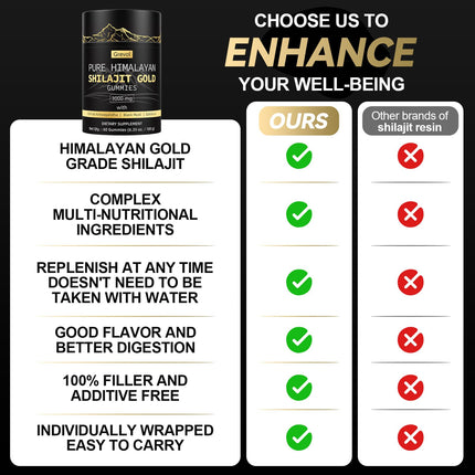 Grevol Himalayan Shilajit Gummies – Gold Grade Shilajit with Ashwagandha