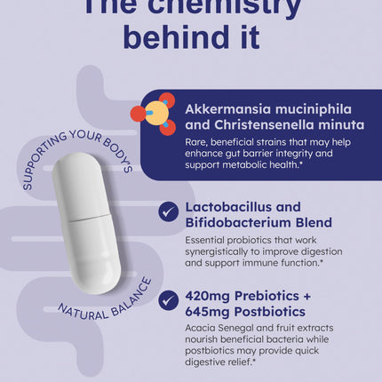 GutRx Complete Probiotic, Prebiotic & Postbiotic – 78B CFU with Akkermansia & Christensenella – 90 Count