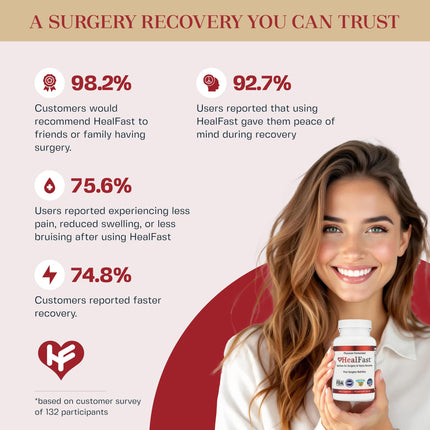 HealFast Complete Surgery Recovery Supplement – Pre & Post Op Support for Wounds, Scars & Bruising