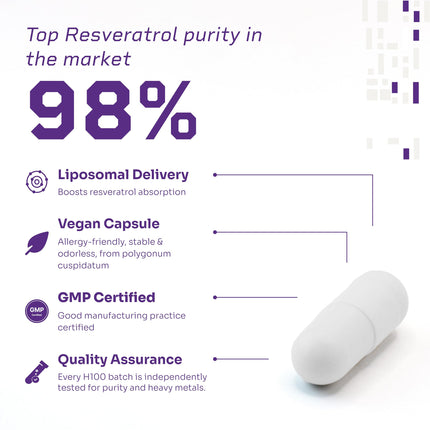 HELLO100 High Purity Liposomal Trans-Resveratrol Supplement - 250mg Capsule, 60 Vegan Capsules | 98% Purity