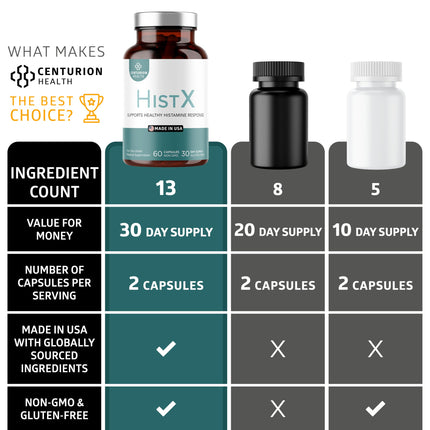 Histx Support Supplement – Quercetin, Stinging Nettle, Vitamin C & Pine Bark | 60 Vegan Capsules