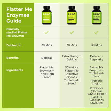 HUM Flatter Me Digestive Enzymes | Fast Debloat Formula, 60 Capsules