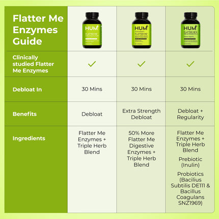 HUM Flatter Me Digestive Enzymes for Women & Men - Fast Debloat, Ginger & Peppermint, 60 Capsules