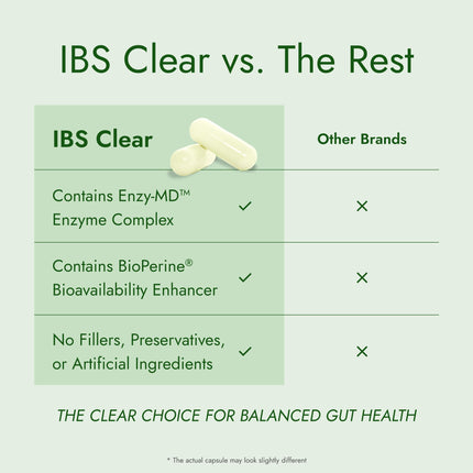 IBS Clear IBS Support - Vitamin D, Psyllium Husk & Fennel - 180 Capsules