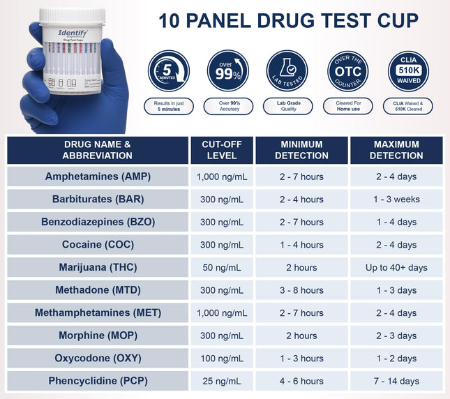Identify Diagnostics 10-Panel Drug Test Cups - 5 Pack | CLIA-Waived Urine Test Kit (THC, OPI, MOP, PCP, COC, OXY, MET, BZO, BAR, MTD)