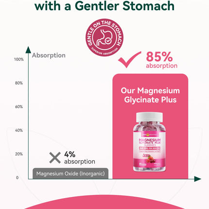 Inner Brightness Magnesium Glycinate Plus Gummies – 860mg | Sugar-Free, Gluten-Free, Non-GMO (120 Count)