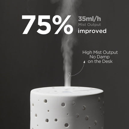 InnoGear 150ml Ceramic Ultrasonic Essential Oil Diffuser – White