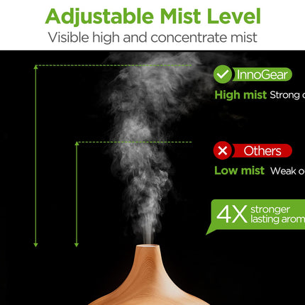 InnoGear Aromatherapy Diffuser + 10 Essential Oils Set – 400ml Ultrasonic Diffuser, 7-Color LED, Auto Off