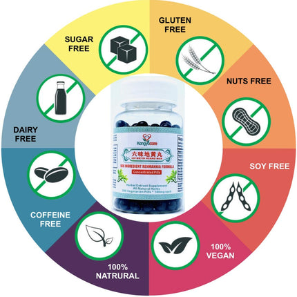 Kangyacare Liu Wei Di Huang Wan 六味地黄丸 – Six Ingredient Rehmannia Formula | Energy & Immune Support | All Natural | 400 Ct (2 Bottles)
