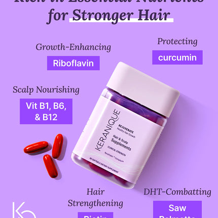 Keranique Hair & Scalp Supplements – Nourish, Strengthen & Support Fuller-Looking Hair