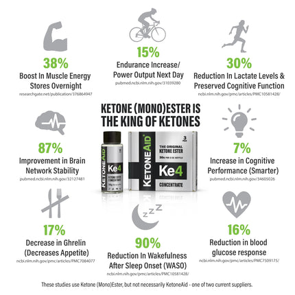KetoneAid KE4 Ketone Ester Concentrate | 12 Servings per Bottle, 3-Pack | No Sugar, No Caffeine, Made in USA