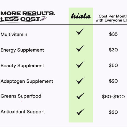 Kiala Nutrition Super Greens – Organic Greens Powder with Spirulina & Chlorella and Spectra Blend (Gluten Free, Vegan)