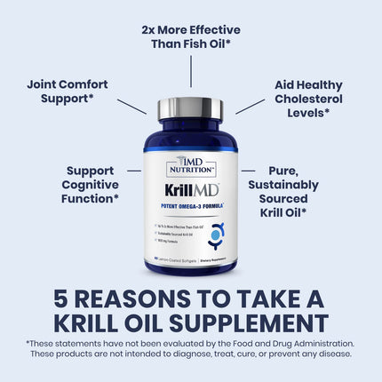 1MD KrillMD Antarctic Krill Oil Omega-3 with Astaxanthin | 60 Softgels | 2x More Effective Than Fish Oil
