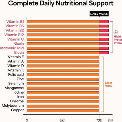 KWANGDONG Vita500 Daily Immune Shot – 7-Day Immune Support with 13 Vitamins & 8 Minerals | All-in-One Peach-Flavored Nutrition