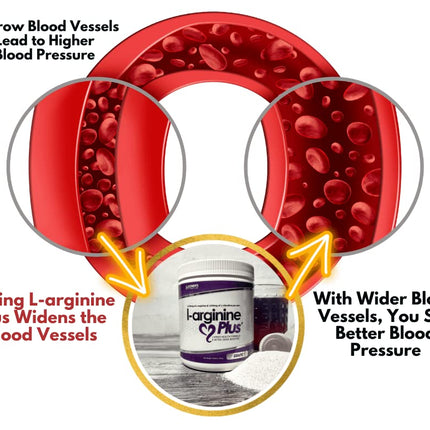 L-arginine Plus - 5110mg L-Arginine & 1010mg L, 13.4 oz | Nitric Oxide Booster