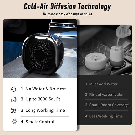 LACIDOLL Smart Scent Air Machine — 500ml Diffuser for Large Rooms and Hotels (Black)