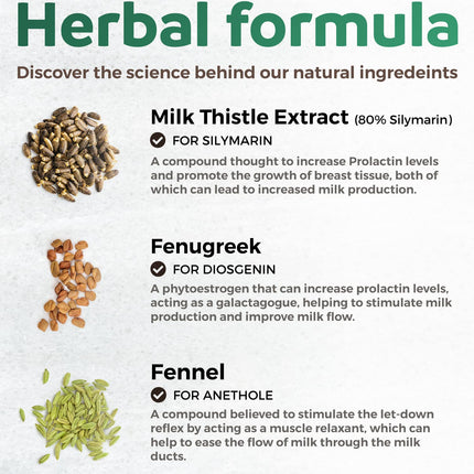 USDA Organic Lactation Supplement - Fenugreek, Fennel & Milk Thistle | 60 Vegan Capsules