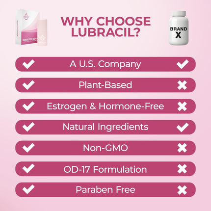 Lubracil Sensation Serum for Women – External Use Only – Hormone-Free – 30ml (2 Pack)